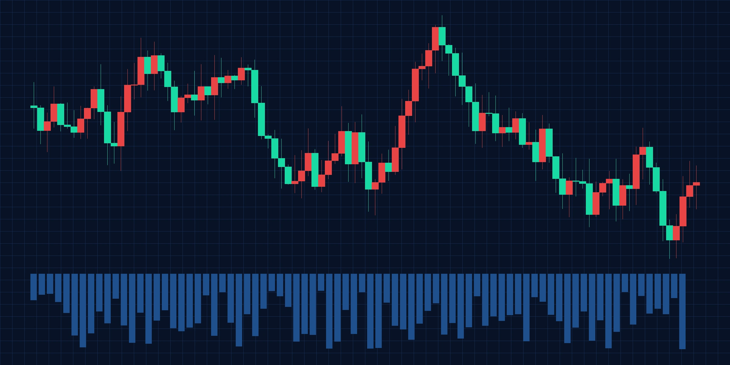 CRB综合商品指数K线图, 今日看料